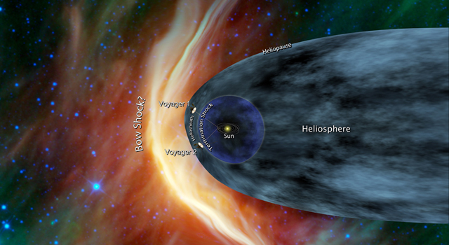 This artist's concept shows NASA's two Voyager spacecraft exploring a turbulent region of space known as the heliosheath, the outer shell of the bubble of charged particles around our sun. Image credit: NASA/JPL-Caltech