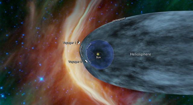 Graphic shows the position of the Voyager 1 and Voyager 2