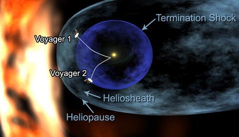 Artist concept of Voyager near interstellar space. Image credit: NASA/JPL