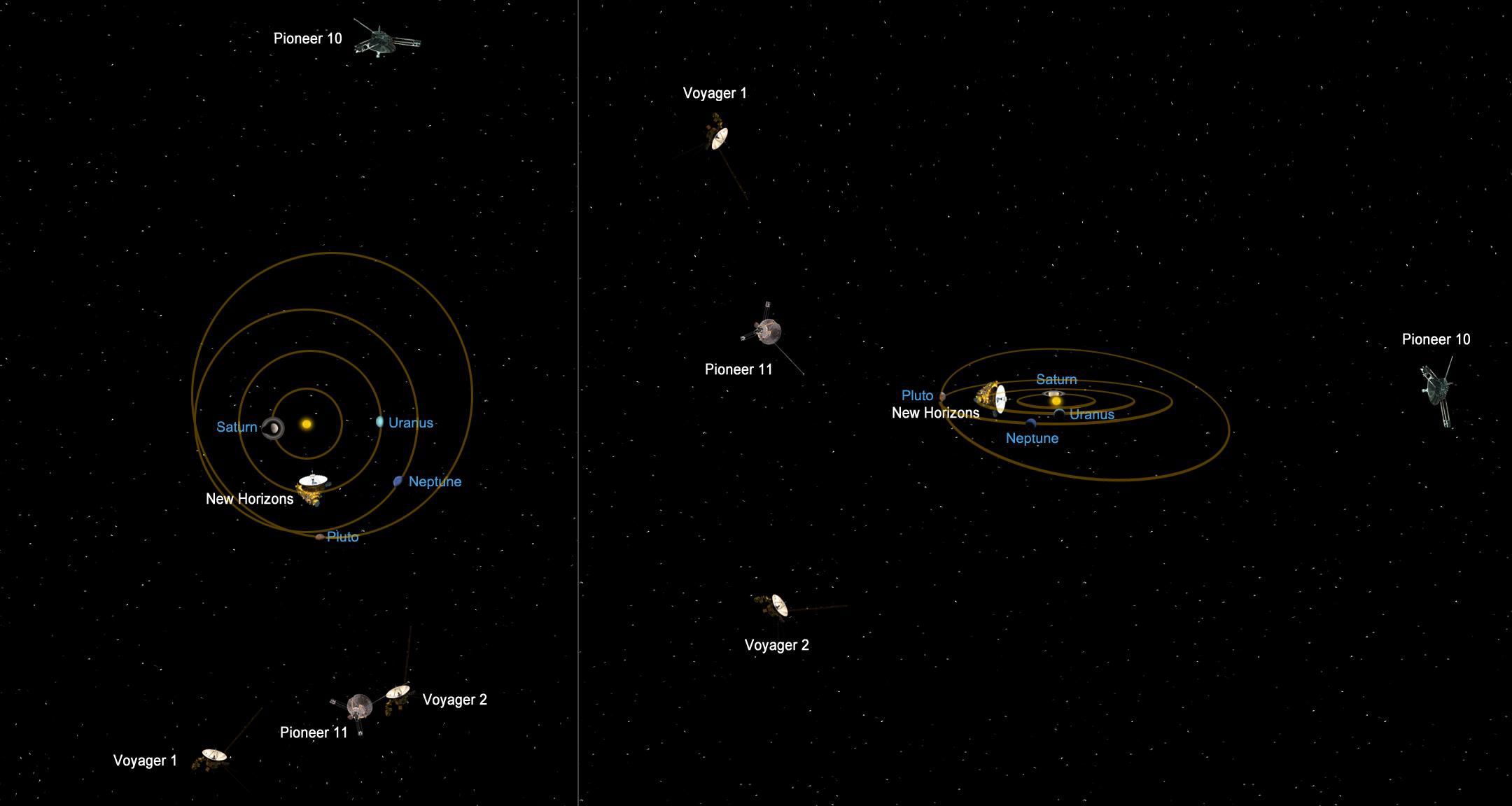 Relative Positions of Distant Spacecraft (April 2011)