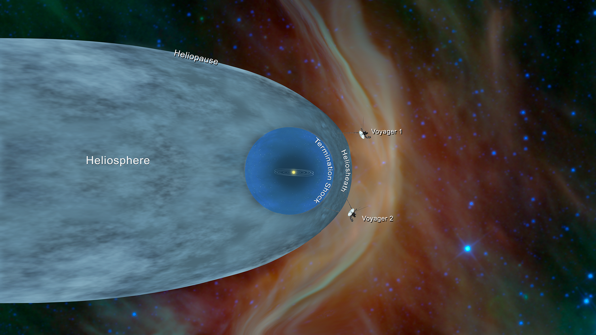 Voyager_1_and_2_position.png