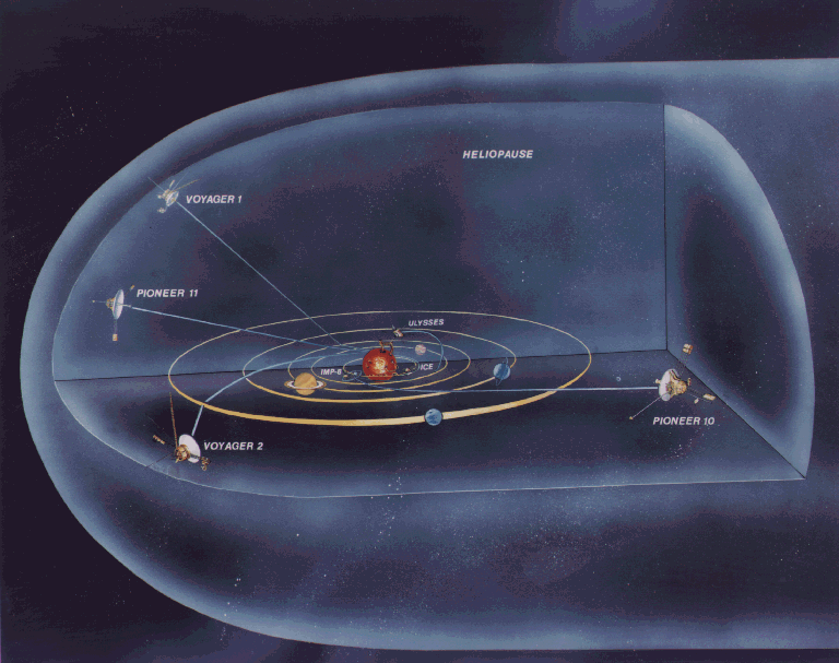 Artist’s concept comparing the flight paths of Voyager 1, Voyager 2, Pioneer 10 and Pioneer 11 within our solar system and the heliopause.