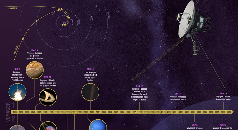 Voyager - Mission Overview