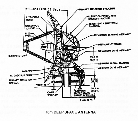 Picture of 70 meter Deep Space Antenna.