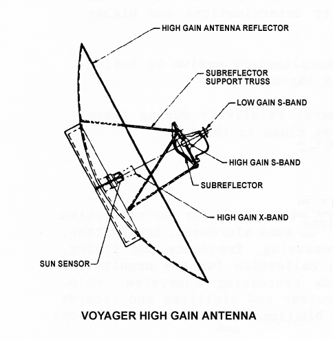 low gain antenna nasa