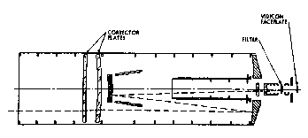 A sideways diagram of the narrow-angle camera.