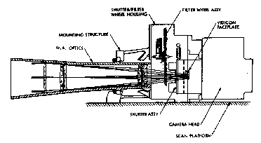 A sideways diagram of the wide-angle camera.