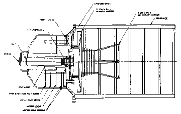 Diagram from the side of the Photopolarimeter Subsystem.