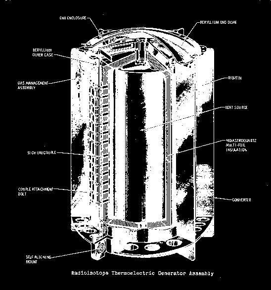 A diagram showcasing the Radioisotope Thermoelectric Generators assembly with its components labeled.