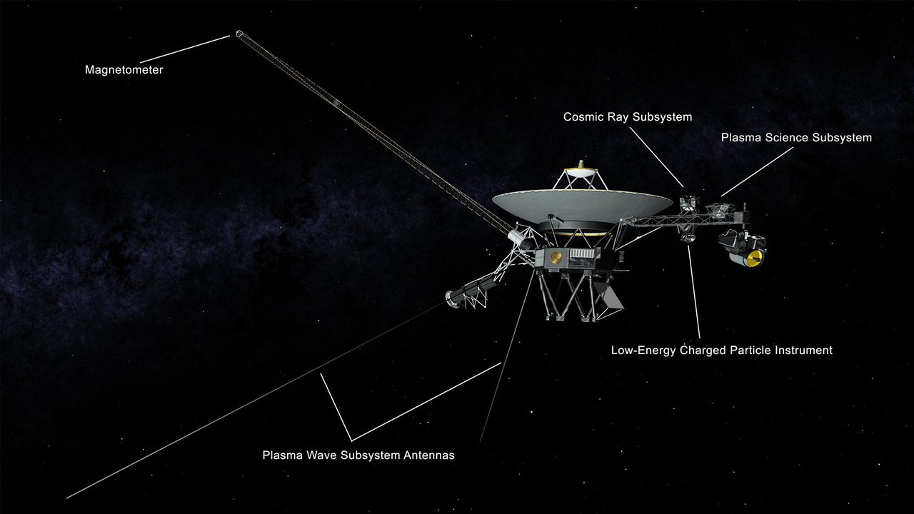 An illustration of NASA's Voyager spacecraft showing the antennas used by the Plasma Wave Subsystem and other instruments. Credit: NASA/JPL-Caltech