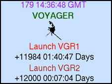 This image of the official Voyager clock, taken today, June 28, 2010, at NASA's Jet Propulsion Laboratory, shows that NASA's Voyager 2 spacecraft has been operating continuously for 12,000 days. The Voyager clock is kept at JPL. Image Credit: NASA/JPL-Caltech