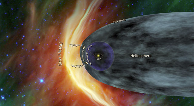 Recalculating the Distance to Interstellar Space