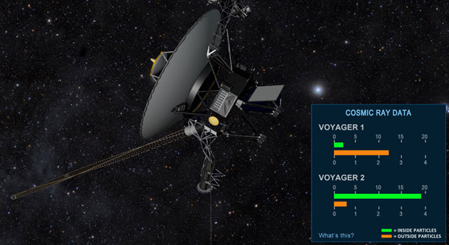 NASA Invites the Public to Fly Along with Voyager
