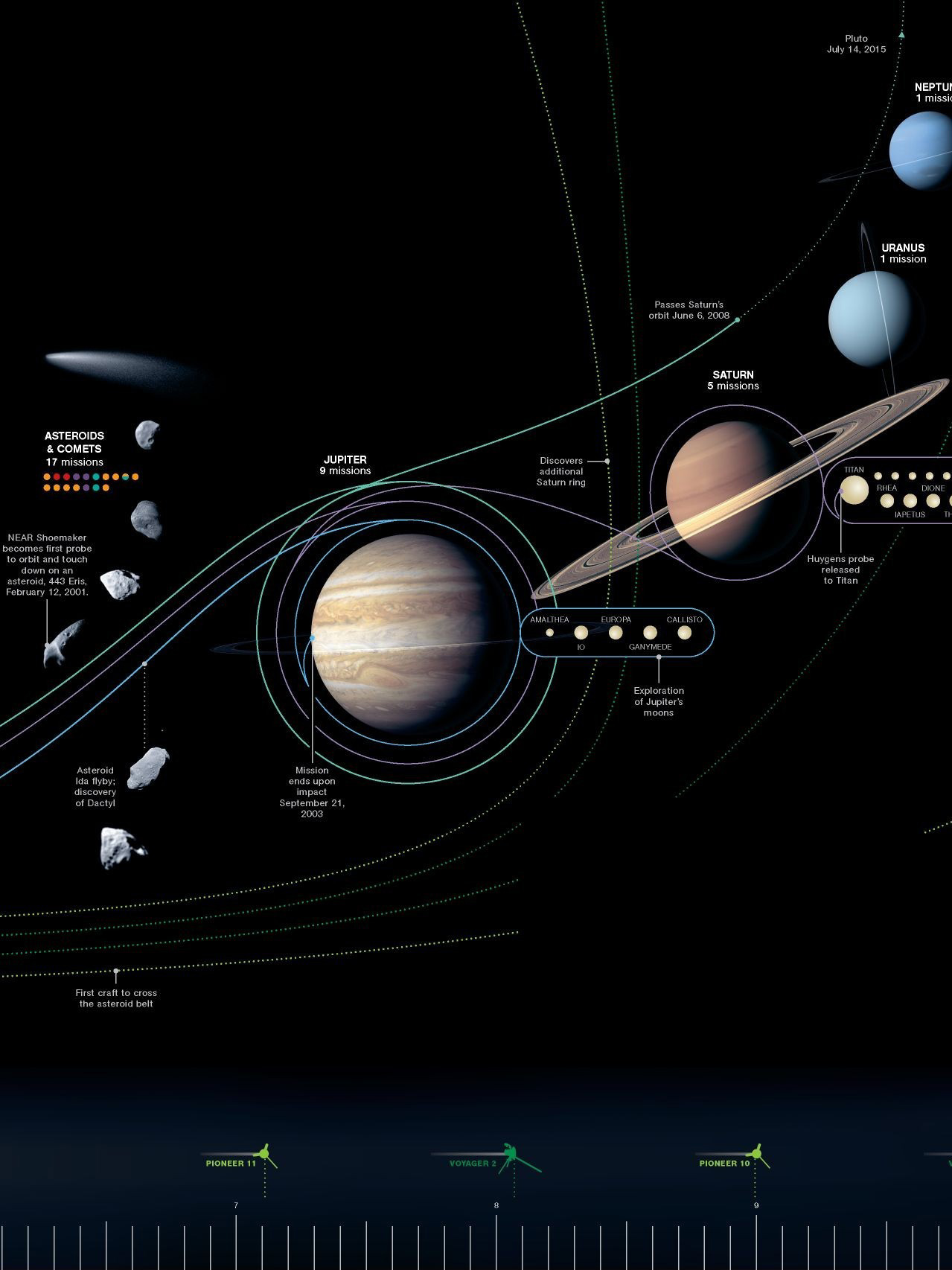 JPL Mission Paths