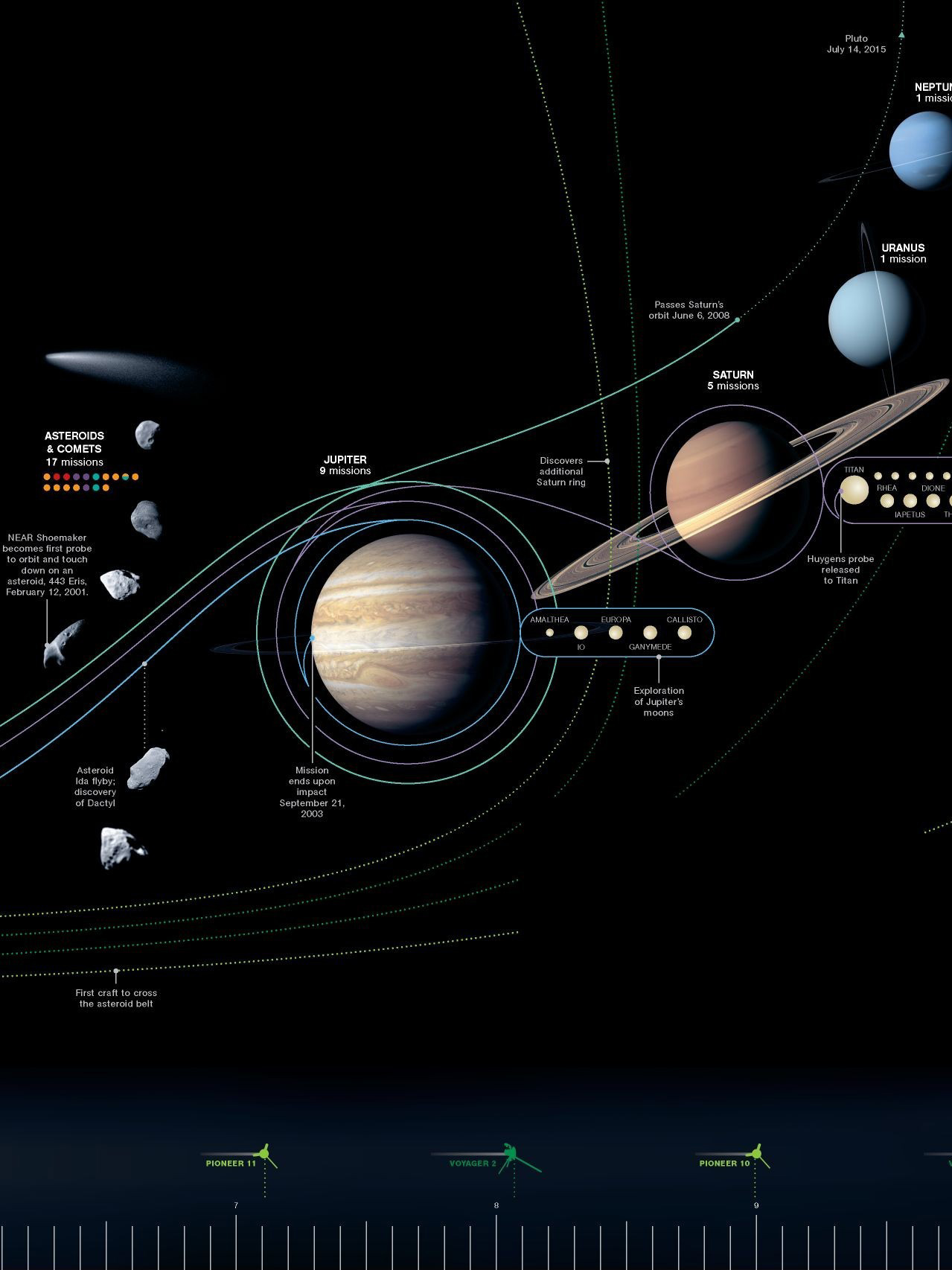 Voyager JPL NASA